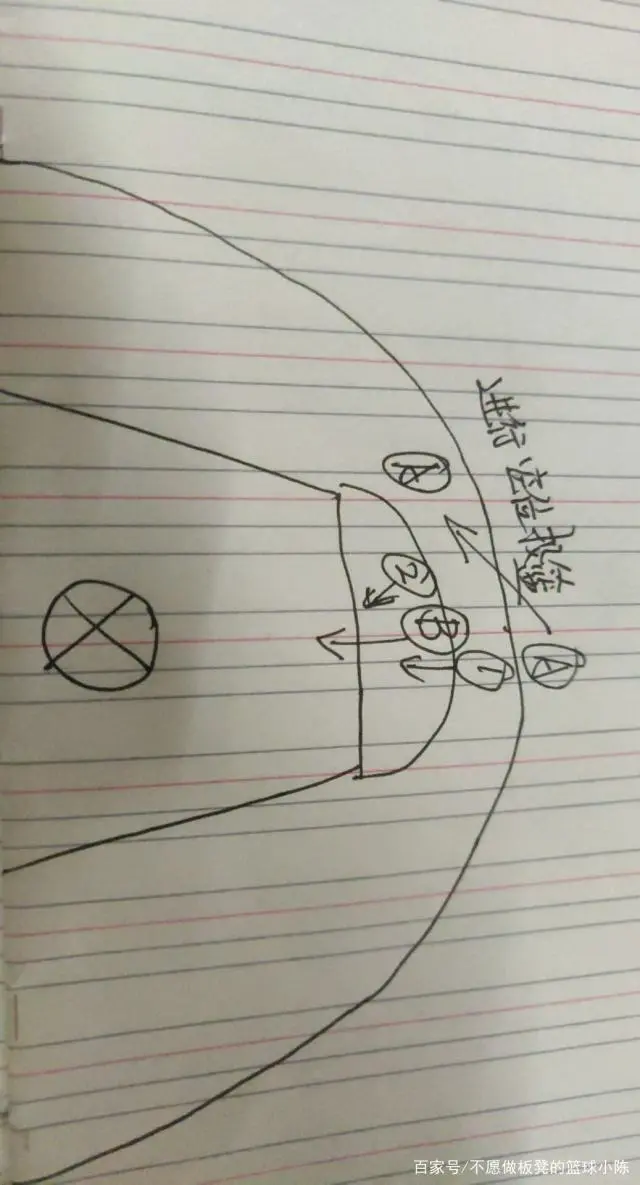 制定篮球交流计划以促进个人技能发展的方法_2